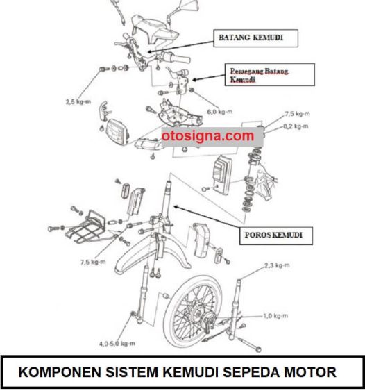 komponen sistem kemudi sepeda motor