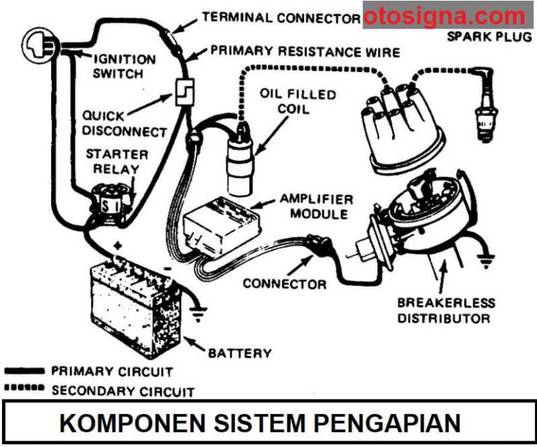 Koil (Ignition Coil)