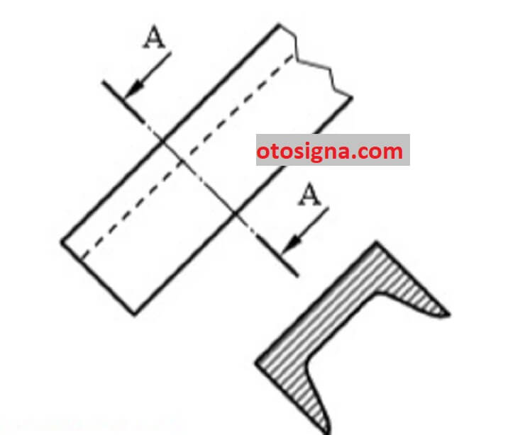 Jenis Gambar Potongan : 9 Jenis, Pengertian, & Fungsinya - Otosigna