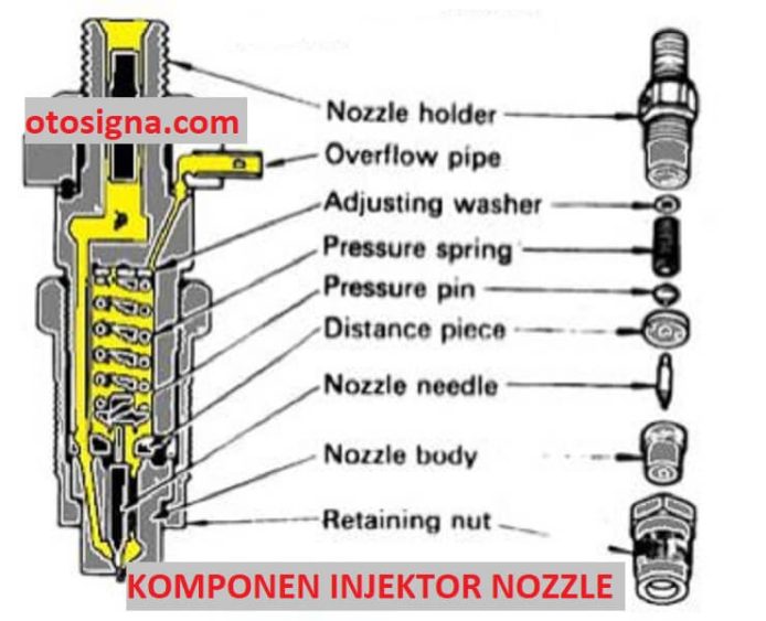 komponen injektor diesel