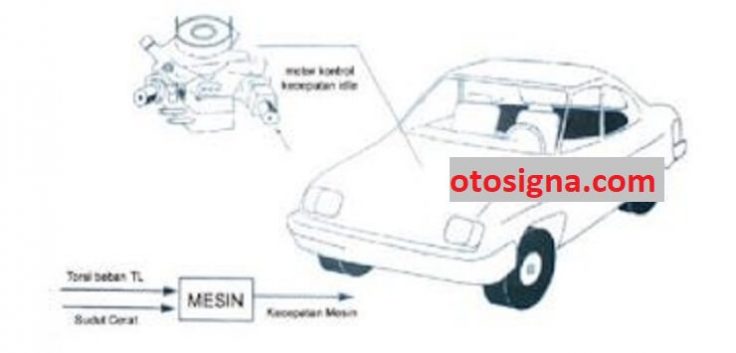  Jenis  Jenis  Sistem Kontrol  Dalam Otomotif 4 Jenis  