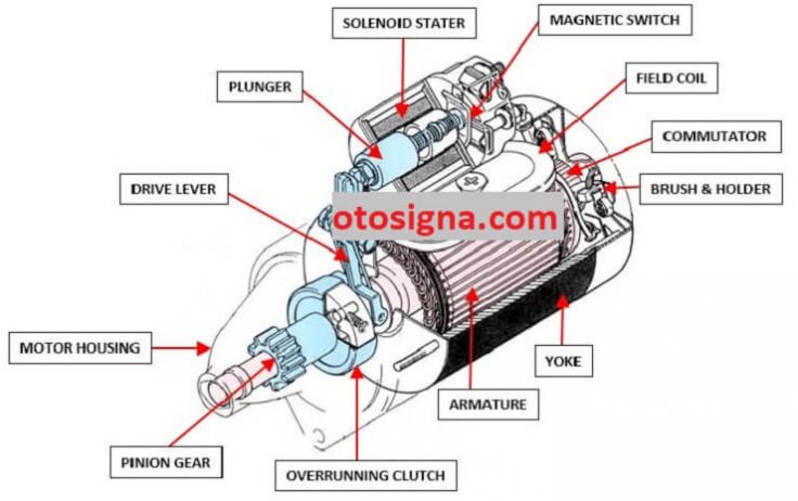 Nama Komponen Utama Motor Starter Konvensional Pada Mobil Pedal Gas Id ...