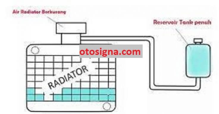 Kegunaan Reservoir Tank Adalah : Fungsi & Cara Kerja - Otosigna