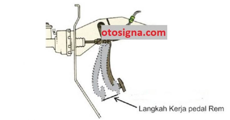 Cara Meninggikan Rem Mobil : 6 Cara & Ulasan - Otosigna