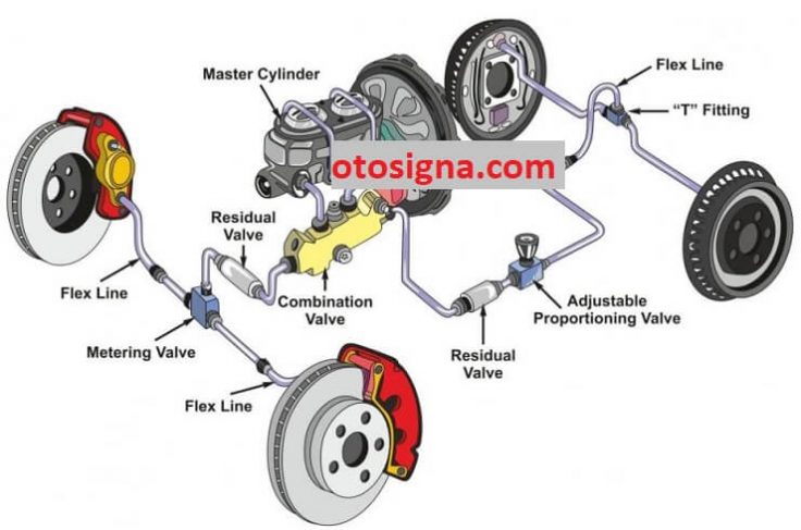 Cara Kerja Sistem Rem: Prinsip & Proses Pengereman - Otosigna